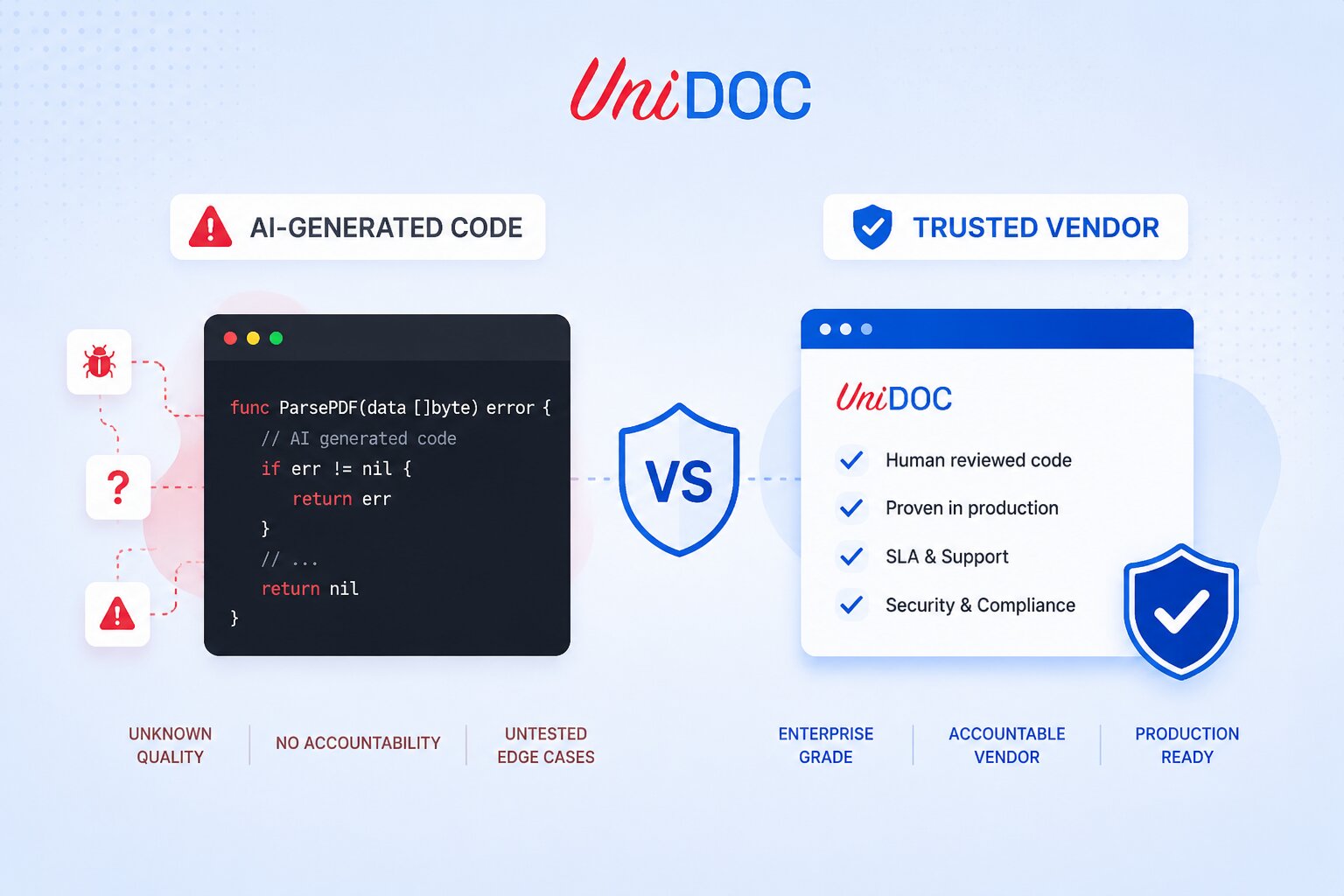 Engineer reviewing AI-generated Go code for an enterprise document library