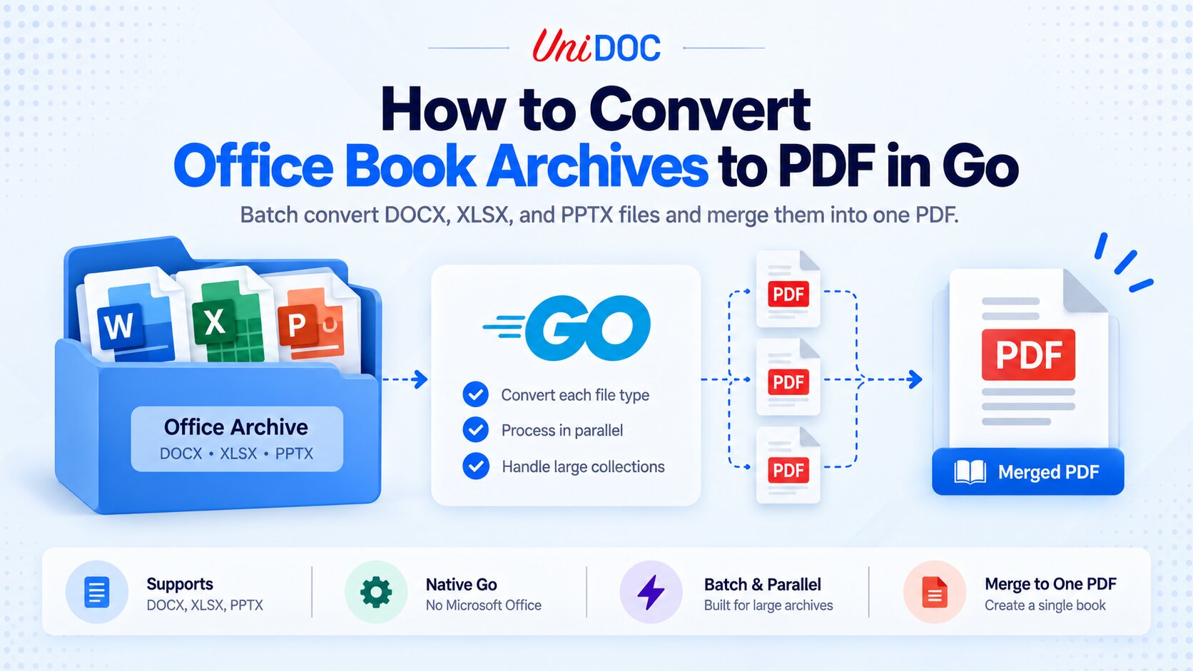 How to Convert Office Book Archives to PDF in Go