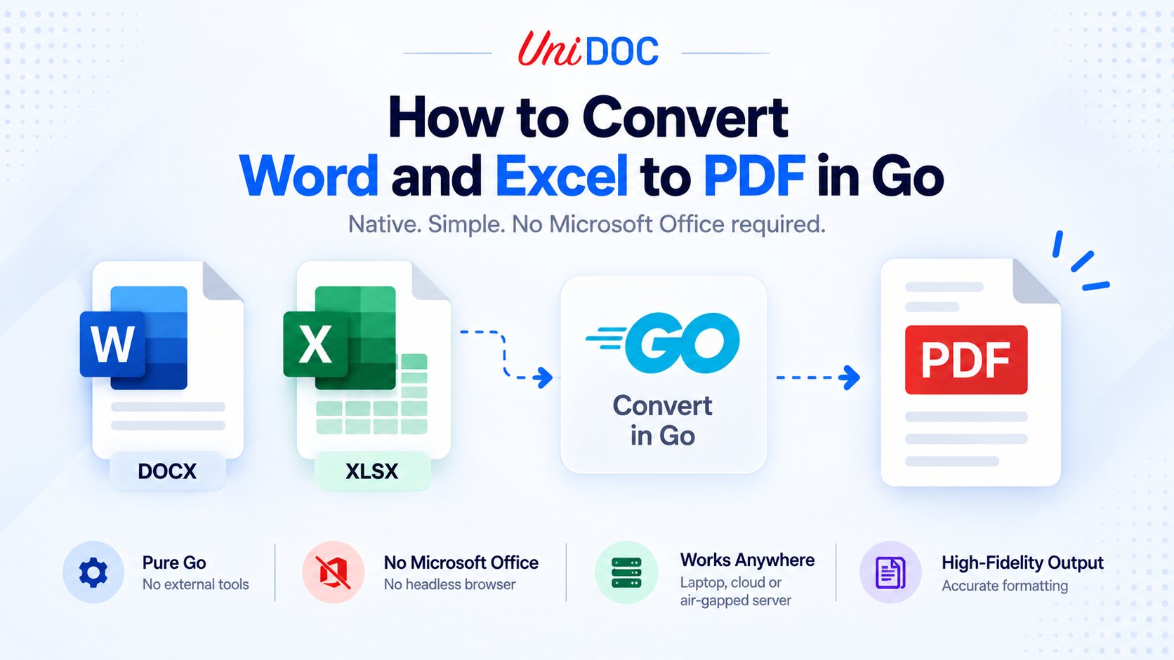 How to Convert Word and Excel to PDF in Go