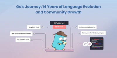 Go's Journey: 14 Years of Language Evolution and Community Growth