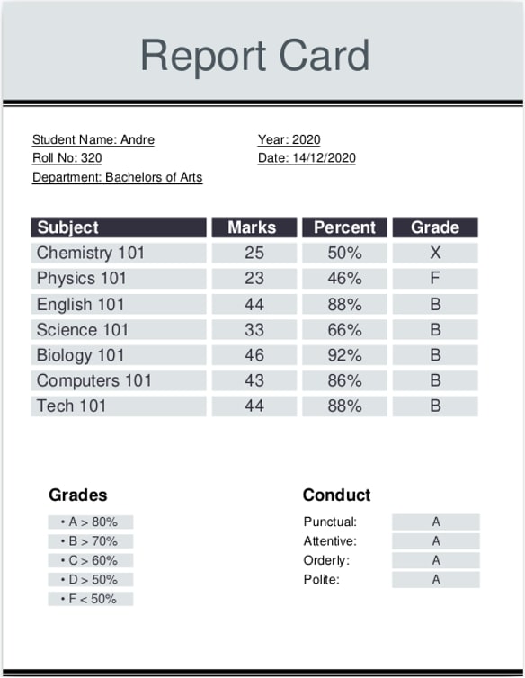 Example report card without watermarked PDF