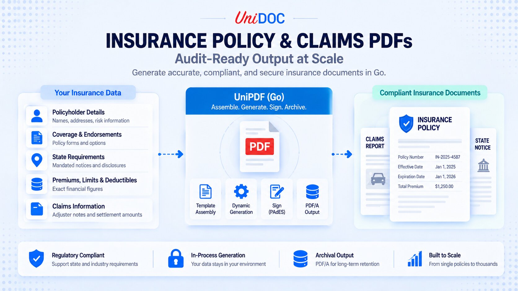 Insurance Policy & Claims PDFs: Audit-Ready Output at Scale