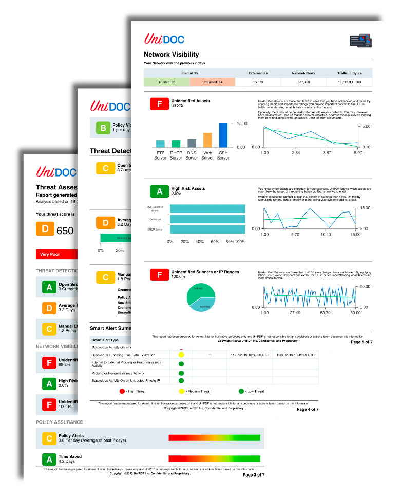 Security Report