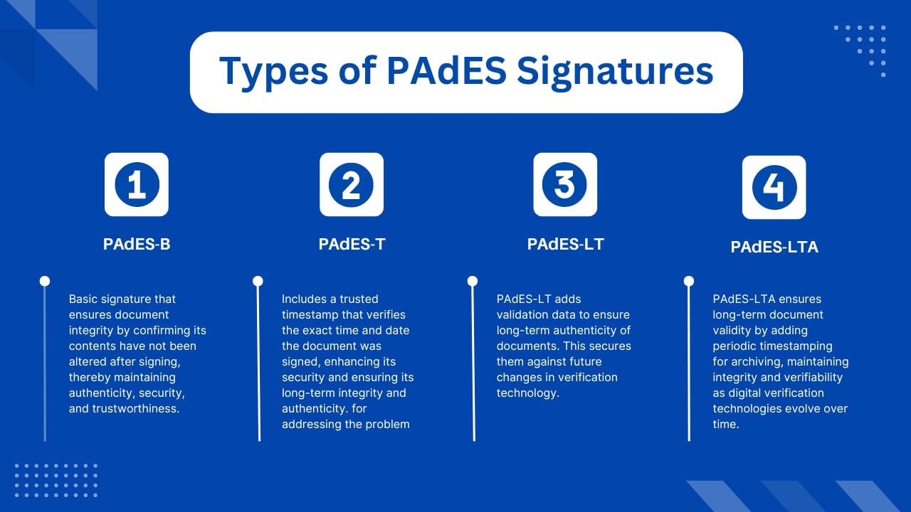 Types of PAdES Signatures