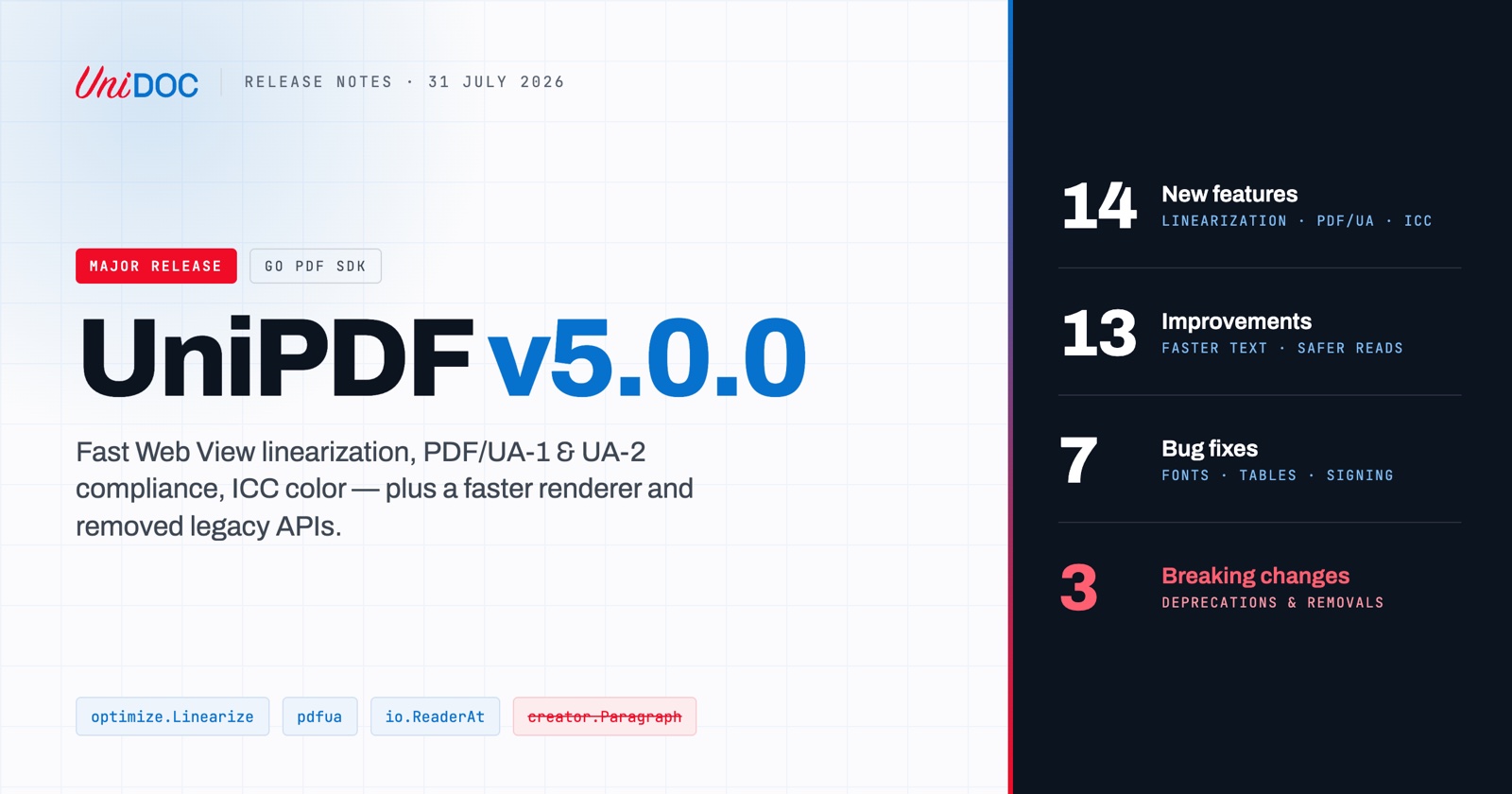 UniPDF v5 Released: Fast Web View, PDF/UA Accessibility, and a Faster Renderer