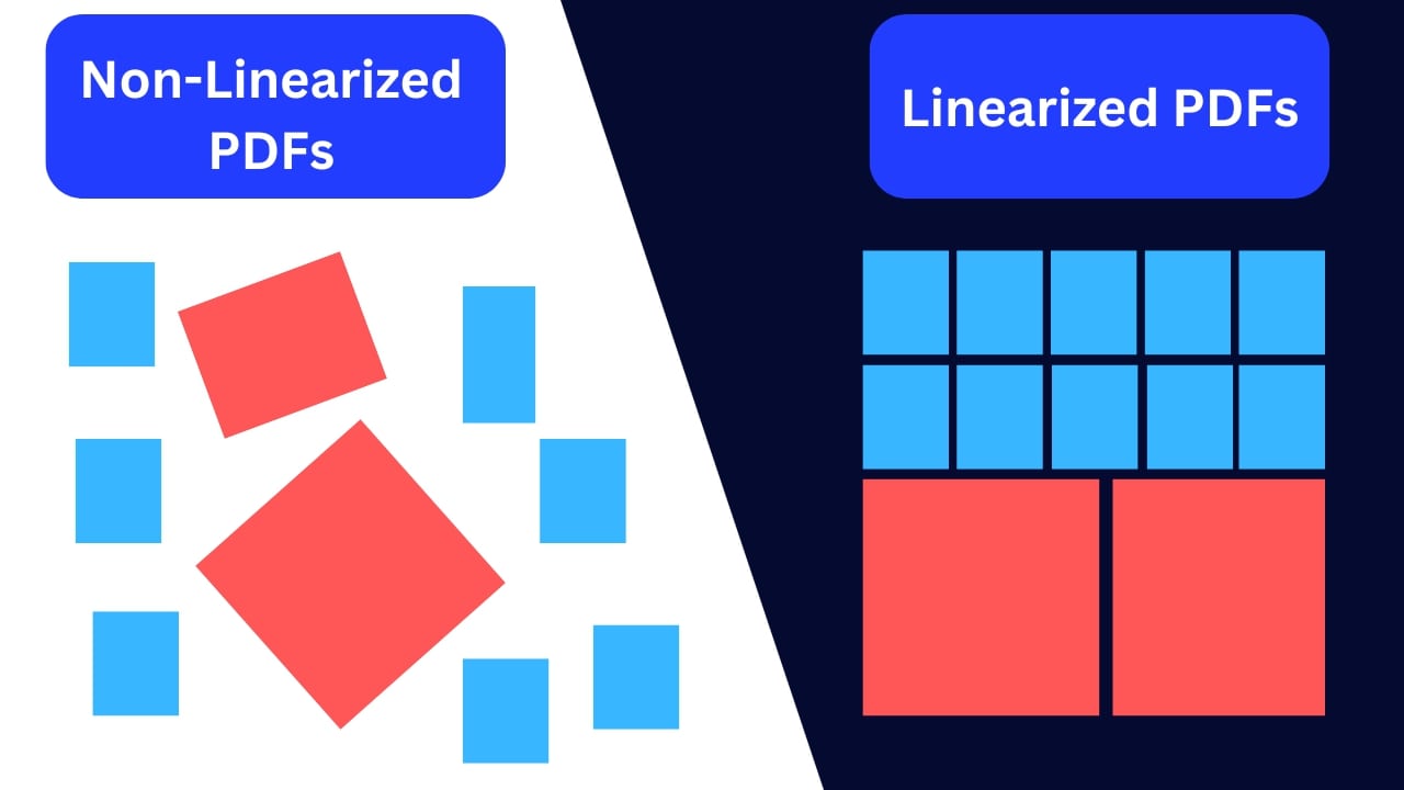 Non-Linearized vs Linearized PDFs